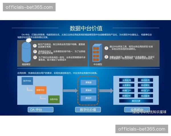 行业平台向中台化转型 支撑海量赛事并发分发需求