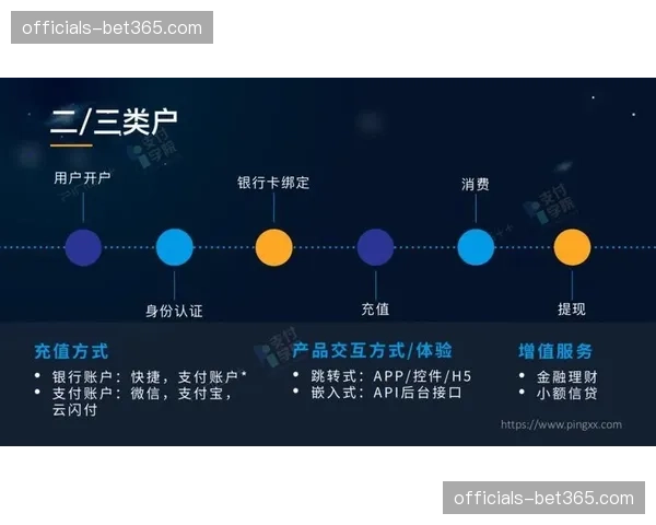 自动化对账模块本季推行 提升周边资金流转的合规性