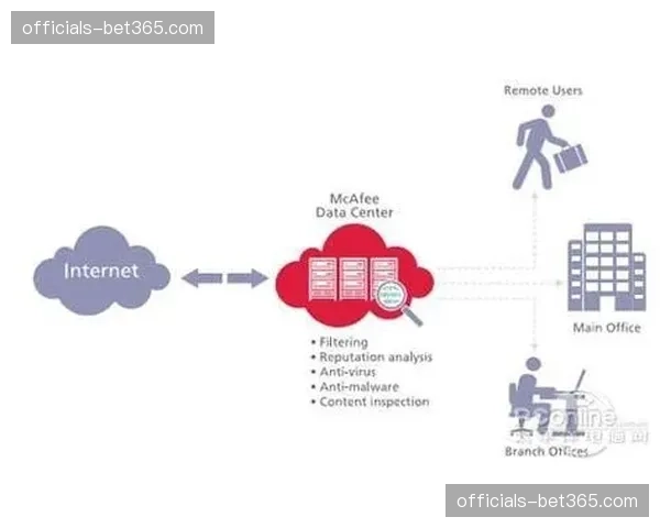 转播车职能向信号汇聚点转变 云端处理占比持续扩大